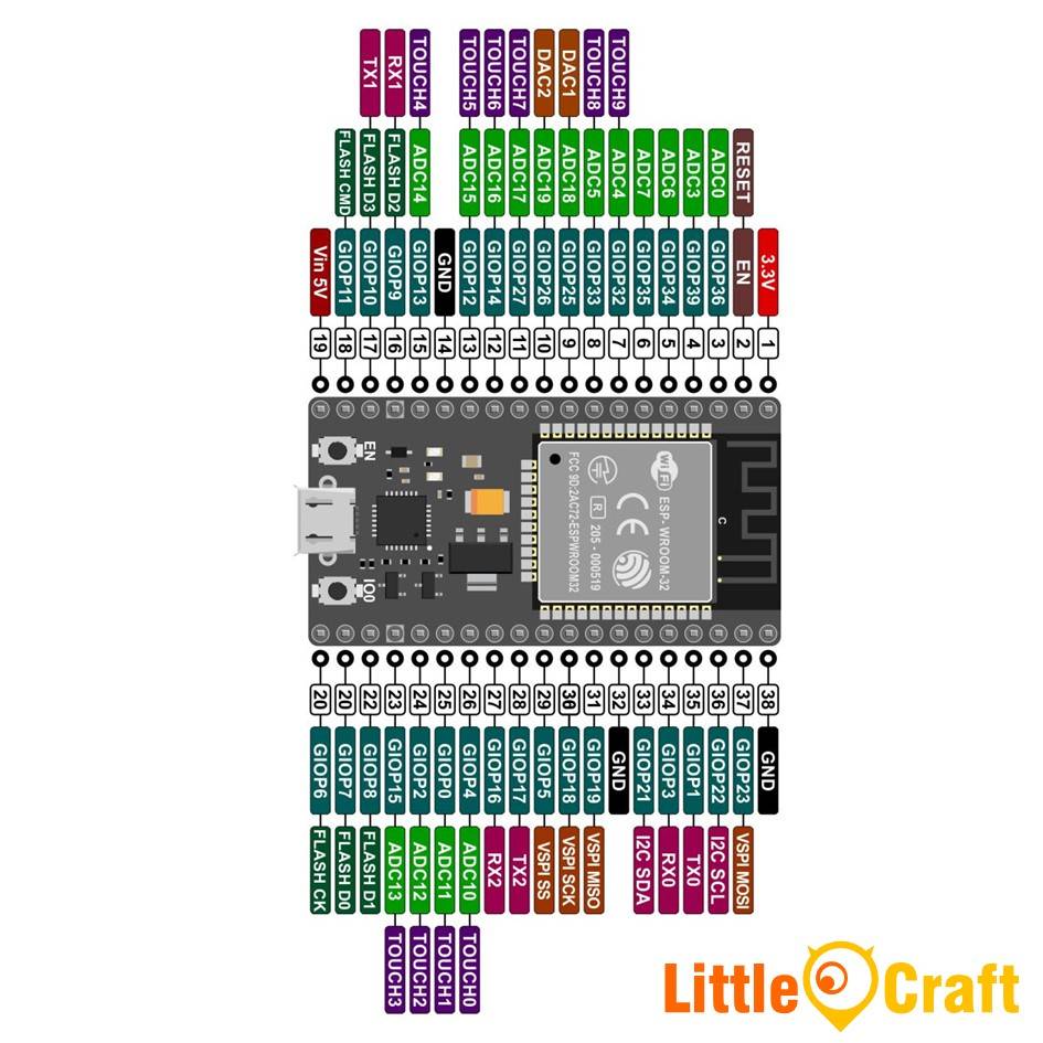 ESP32 NodeMCU IoT WIFI & Bluetooth Module